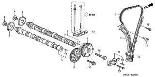 Kit distributie lant motor 2,0 Honda benzina (vezi schita)