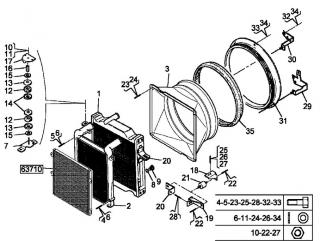Difuzor radiator Renault Midlum (poz.3)